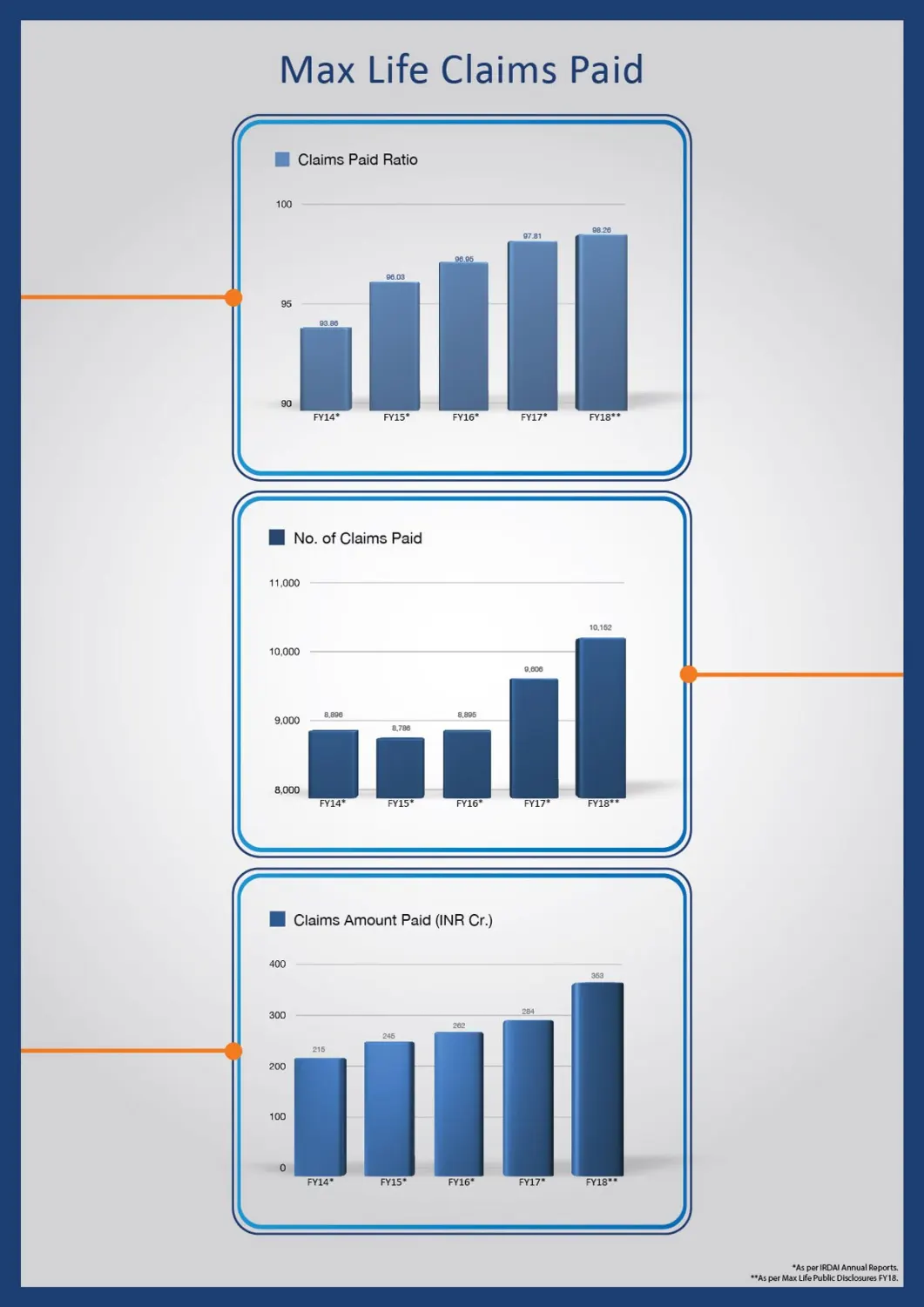 Claims infographic-Max Life_17 Sept PM