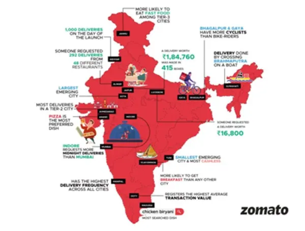 The food ordering habits of emerging India